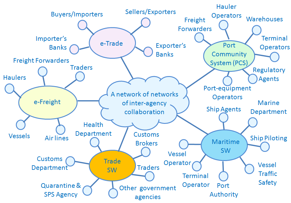definition of global trading system