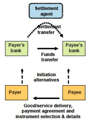 Ach Payment Process Flow Chart