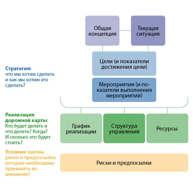 Схема оод представляет собой